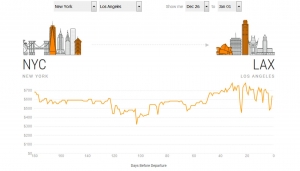 Google prepara ya tus próximas vacaciones